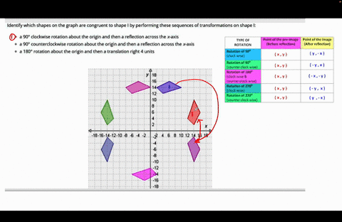 select-the-correct-images-on-the-graph-identify-which-shapes-on-the-graph-are-congruent-to-shape-i-by-performing-these-sequences-of-transformations-on-shape-i-a-90-clockwise-rotation-about-t-62865