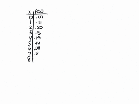 47-relax-the-general-social-survey-asked-1676-people-hore-results-are-many-hours-per-day-they-were-able-to-relax-the-presented-in-the-following-table-number-of-hours-frequency-114-186-336-25-47672