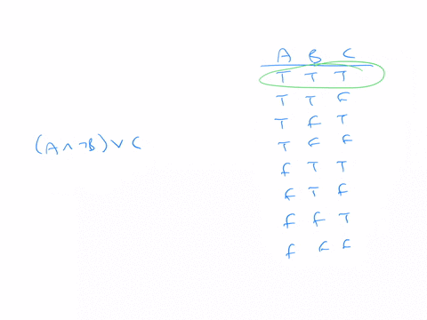 logical-connectives-consider-three-statements-a-b-and-c-that-are-all-true-which-of-the-following-logical-connectives-yields-a-false-statement-select-one-a-a-wedge-neg-b-vee-c-b-a-vee-b-wedge-neg-c-c-a