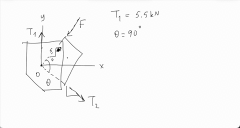 the-members-of-a-truss-are-connected-to-the-gusset-plate-as-shown-in-figure-1-the-forces-are-concurrent-at-point-o-take-theta90circ-and-t_155-mathrmkn-figure-1-of-1-part-a-determine-the-magnitude-of-m