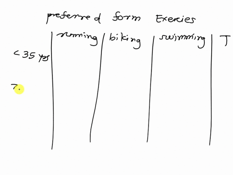 find-the-missing-values-marked-xx-and-yy-in-the-following-contingency-table-age-group-preferred-form-of-exercise-total-running-biking-swimming-under-35-years-157-121-yy-357-35-years-or-older-16574
