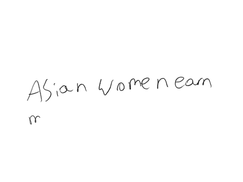 in-terms-of-workforce-participation-and-education-which-of-the-following-is-true-asian-women-are-more-likely-to-participate-in-the-workforce-than-black-women-asian-men-are-more-likely-to-participate-i