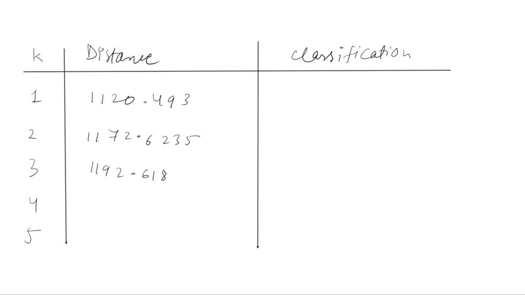 solved-use-the-given-data-to-classify-the-record-below-using-the-k-nn