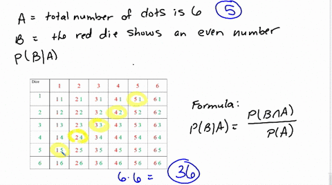 suppose-the-experiment-consists-of-rolling-two-dice-red-and-green-the-event-a-is-the-total-number-of-dots-equals-6-b-is-the-red-die-shows-an-even-number-compute-pba