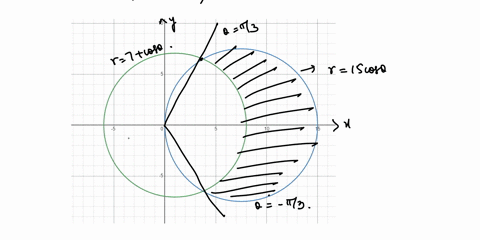 find-the-area-of-the-region-that-lies-inside-the-first-curve-and-outside-the-second-curve-r-15-cos-r-7-cos-24875