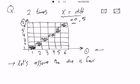 cast-a-die-two-independent-times-and-let-x-equal-the-absolute-value-of-the-difference-of-the-two-r-2-45306