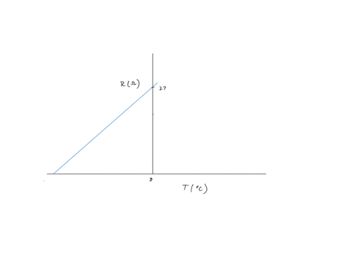 variation-of-resistance-with-temperature4-the-relation-between-the-resistance-and-temperature-are-shown-in-the-following-figure-find-a-mathrmr-at-mathrmt0-b-the-temperature-coefficient-alpha-and-its-u