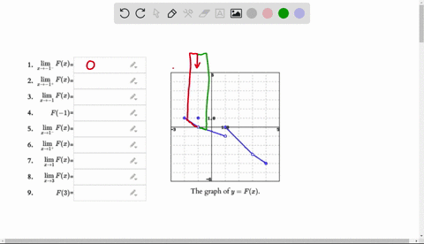 2 let f be the function whose graph is shown in figure 1 use the graph ...