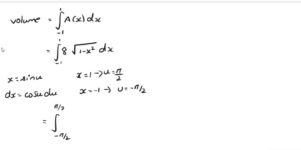 Solved The Base Of A Solid Is The Unit Circle X2 Y2 1 And Its