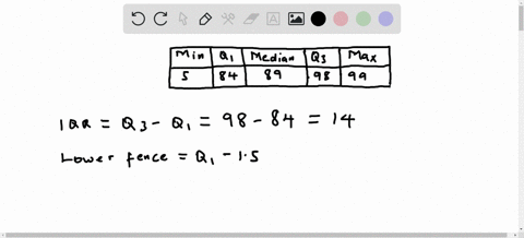 the-five-number-summary-for-a-set-of-data-is-given-below-min-q1-median-q3-max-5-84-89-98-99-using-the-interquartile-range-which-of-the-following-are-outliers-select-all-correct-answers-selec-03062
