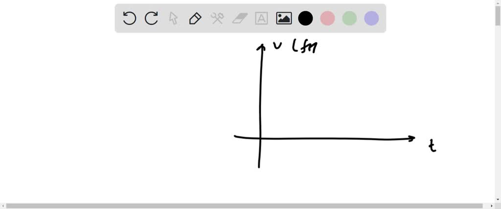 Solved The Velocity Graph Of A Braking Car Is Shown Use It To Estimate The Distance Traveled