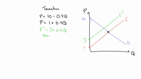 advanced-analysis-the-equations-for-the-demand-and-supply-1-curves-for-a-particular-product-are-p10-04qand-p104q-where-pis-price-and-q-is-quantity-expressed-in-units-of-100after-an-excise-ta-35154
