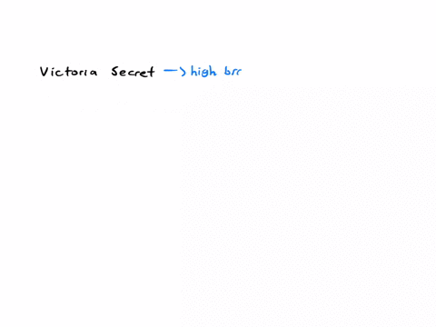 what-type-of-market-structure-is-victoria-secret