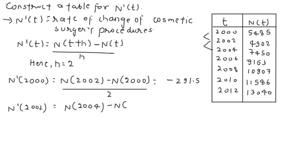 SOLVED: (b) Construct a table of estimated values for N(t) - (Use a one ...