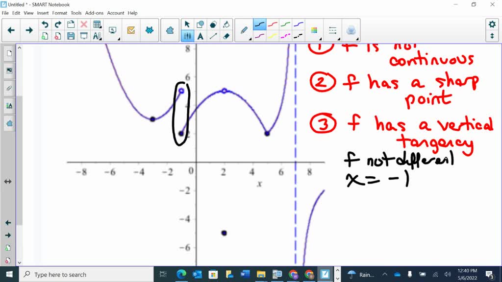 SOLVED: Given the graph of a function f below. Find the point(s) where ...