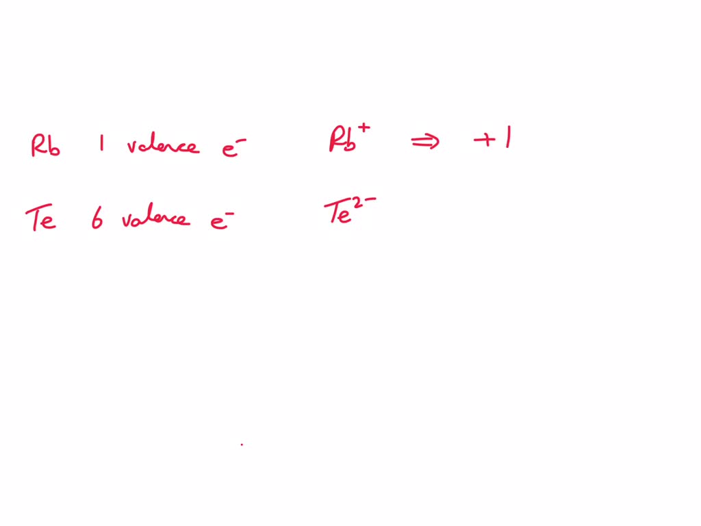 SOLVED Provide the charge on each element when an ion is formed