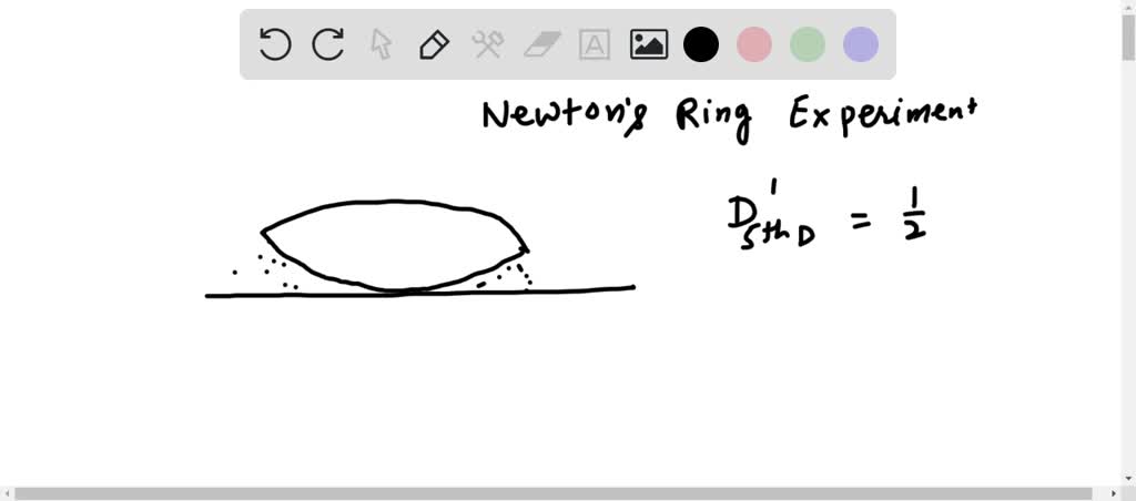 Newtons Ring Experiment Viva Concepts - ApniPhysics
