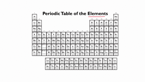 how-many-natural-elements-are-there
