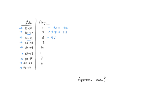 homework-section-mathbf2-5-score-48-48-answered-question-6-approximate-the-mean-for-following-gfdt-begintabularcc-hline-data-frequency-hline-30-34-1-hline-35-39-3-hline-40-44-8-hline-45-49-12-hline-50
