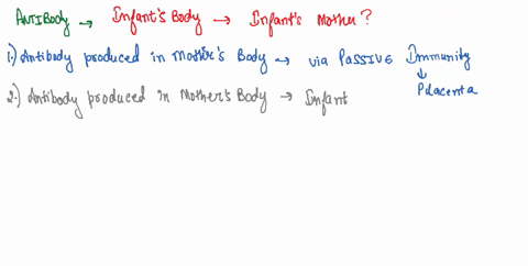 how-can-you-explain-that-the-same-antibodies-found-in-an-infant-body-immediately-after-birth-are-also-presentin-the-infants-mother-select-one-antibodies-produced-in-the-mothers-body-are-pass-28605