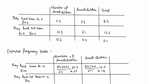 among-black-respondents-to-the-2008-gss-167-had-no-small-children-at-home-and-44-did-have-small-children-at-home-among-those-black-respondents-who-had-no-small-children-at-home-62-of-them-ha-49038