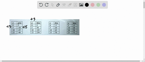 which-of-the-following-tables-could-represent-linear-function-for-each-that-could-be-linear_-find-linear-equation-that-models-the-data-bl-hlx-g-10-225-105-230-58274