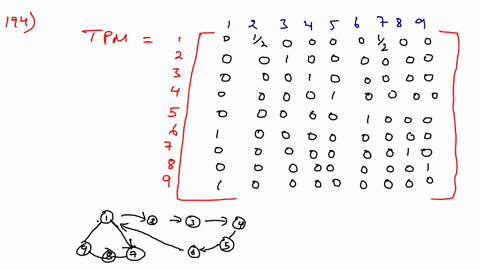 problem-5-consider-markov-chain-with-states-12-9-and-the-following-tran-sition-probabilities-p12-p17-12-piil-1for-i-169-and-p61-p91-13-is-the-recurrent-class-of-the-chain-periodic-or-not-87154