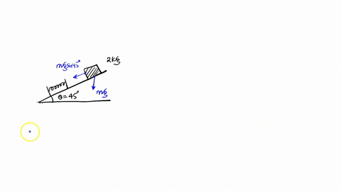 q2-a-small-block-of-2-kg-is-released-from-rest-on-a-450-slope-3-m-from-spring-as-shown-in-figure-2-the-block-comes-to-a-second-rest-when-the-spring-has-the-maximum-compression-it-then-attach-74074