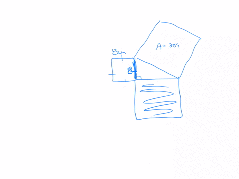 The diagram below is made up of three squares on the sides...