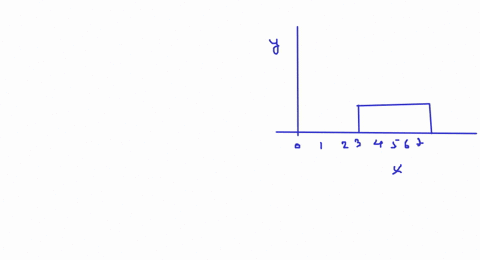 which-type-of-distribution-does-the-graph-illustrate-7-58168