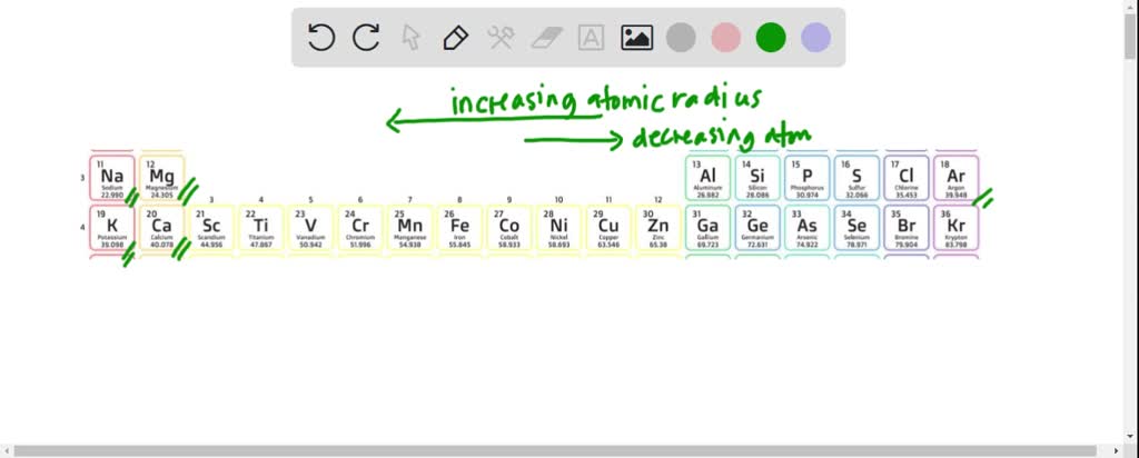 SOLVED: Out of Ca, Mg, Na, K, and Ar, which atom has the smallest radius?