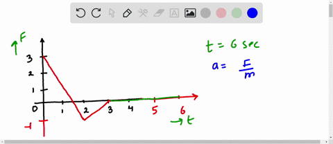 shows-the-force-acting-on-a-20-mathrmkg-object-as-it-moves-along-the-x-axis-the-object-is-at-rest-at-37704