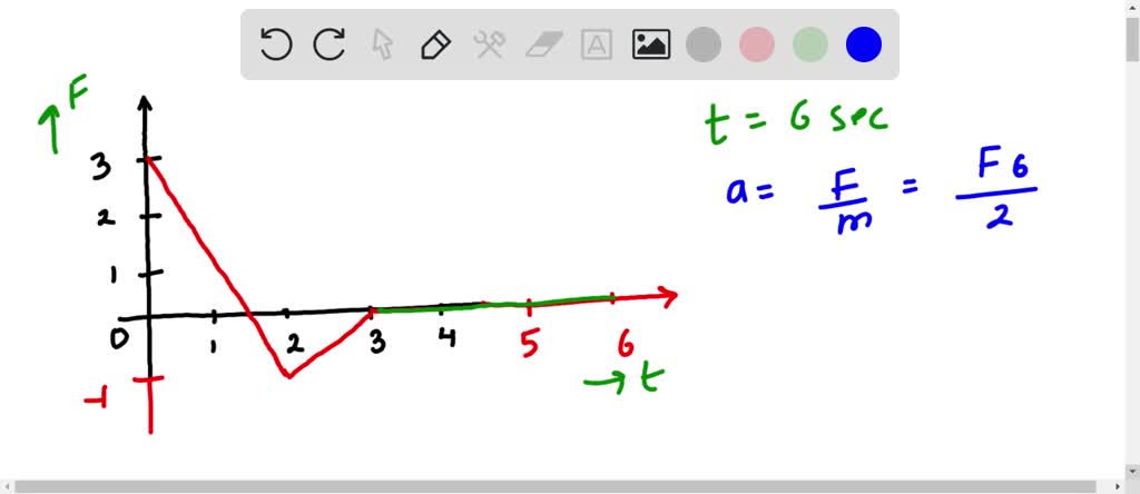 SOLVED: Shows the force acting on a 2.0 kg object as it moves along the ...