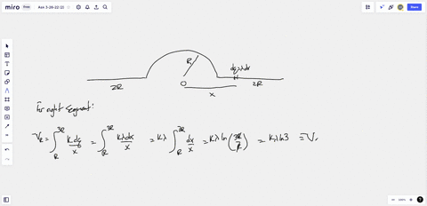 2-2427-a-wire-having-a-uniform-linear-charge-density-a-is-bent-into-the-ghape-shown-in-the-figure-below-find-the-electric-potential-at-point-0-2r-2r-45976