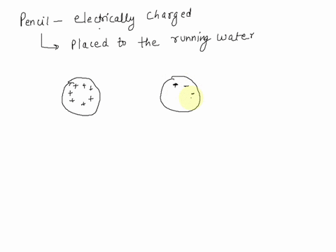 what-happens-when-an-electrically-charged-pencil-is-placed-close-to-the-water-running-from-a-faucet-the-pencil-attracts-the-water-the-pencil-becomes-positively-charged-the-water-attracts-the-58628