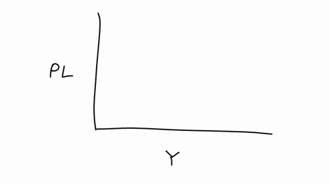 macroeconomics-understanding-sras-and-lras-determine-the-effect-on-the-short-run-aggregate-supply-sras-curve-for-each-of-the-following-scenarios-please-graphically-display-the-scenario-below-remembe-2
