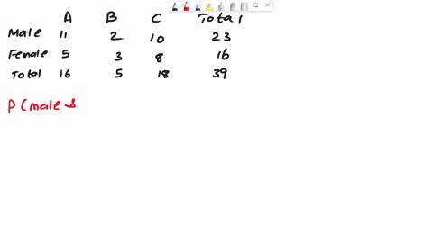giving-a-test-to-a-group-of-students-the-grades-and-gender-are-summarized-below-a-b-c-total-male-11-2-10-23-female-5-3-8-16-total-16-5-18-39-if-one-student-is-chosen-at-random-find-the-proba-40446