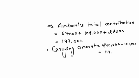 begintabularlr-hline-loan-to-aluwani-28500-hline-members-contribution-ambani-hline-members-contribution-adivhaho-240500-hline-members-contribution-aluwani-281200-hline-retained-earnings-1-january-2024