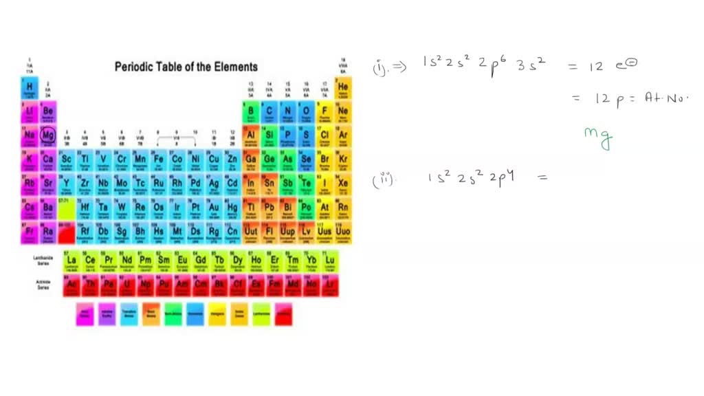 Analyze the following reaction by looking at the electron ...