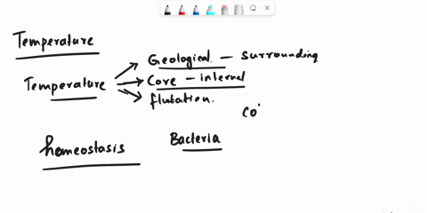 one-of-the-requirements-for-microbial-growth-is-temperature-talk-in-your-own-words-about-the-effect-of-temperature-on-growth-of-bacteria-46334