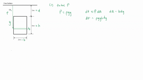 Determine the total pressure on a rectangular plate which is...