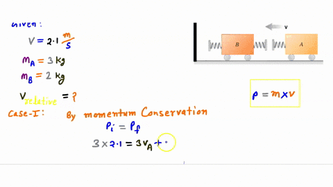 see-the-figure-above-the-left-side-is-an-infinite-wall-all-collisions-are-elastic-initially-b-is-at-rest-and-a-is-moving-left-at-the-speed-of-v21-ms-mass-of-a-is-3kg-and-mb-is-2kg-after-the-61874