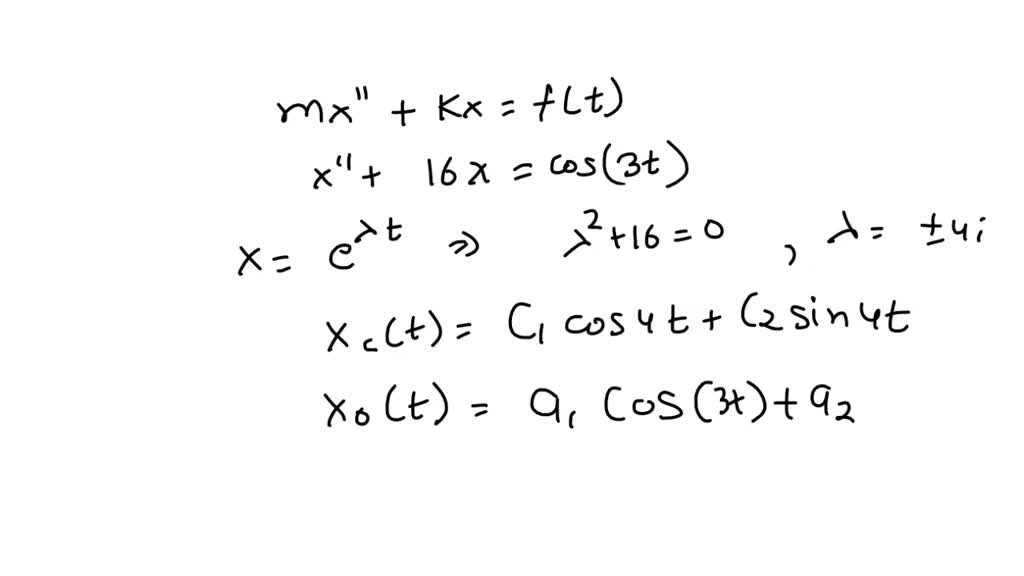 solved-a-unit-mass-hangs-in-equilibrium-from-a-spring-with-constant-k