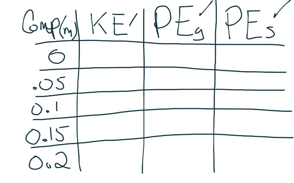 SOLVED A 4.5 kg bowling ball is held 10 mm above a mattress and then