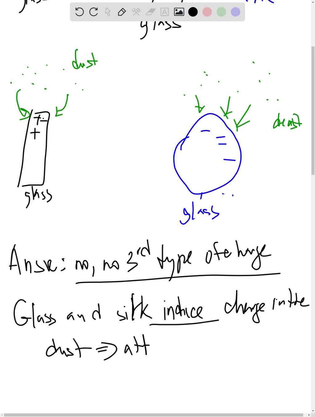 SOLVED When a glass rod is rubbed with silk, it positive and