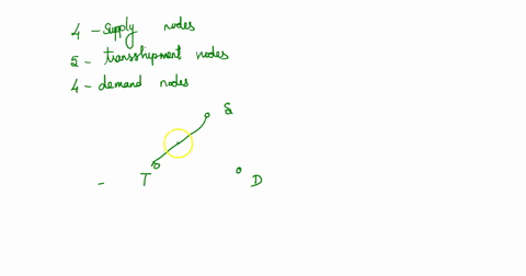a-minimum-cost-flow-problem-has-4-supply-nodes-5-transshipment-nodes-and-4-demand-nodes-each-supply-node-can-ship-to-each-transshipment-node-but-cannot-ship-to-any-demand-node-or-to-any-othe-42712