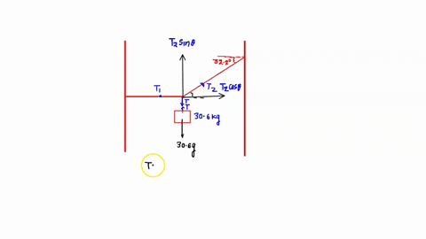 a-306-kg-mass-m-is-suspended-by-the-cable-assembly-as-shown-in-the-figure-the-cables-have-no-mass-of-their-own-the-cable-to-the-left-ti-of-the-mass-makes-an-angle-of-000-with-the-horizontal-39628