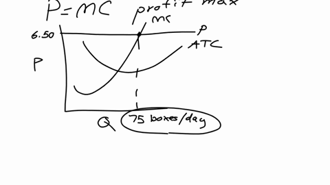 suppose-the-market-for-apples-is-perfectly-competitive-the-short-run-average-total-cost-and-marginal-cost-of-growing-apples-for-an-individual-grower-are-illustrated-in-the-figure-to-the-righ-51894