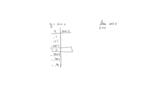 guess-the-value-of-the-limit-if-it-exists-by-evaluating-the-function-at-values-close-to-where-the-limit-is-to-be-done-if-it-does-not-exist-enter-n-below-if-the-answer-is-infinite-use-i-to-represent-in