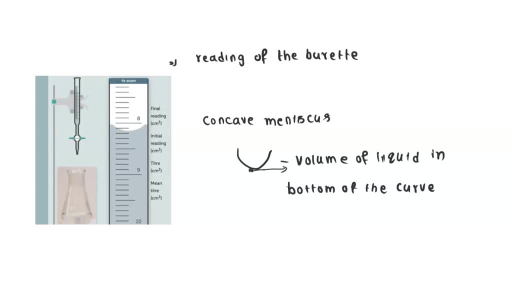 SOLVED 4x zoom Trial Ist accurate titration 2nd accurate titration 3rd